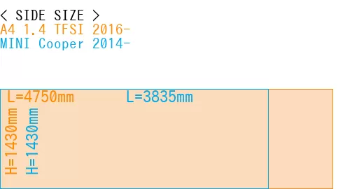 #A4 1.4 TFSI 2016- + MINI Cooper 2014-